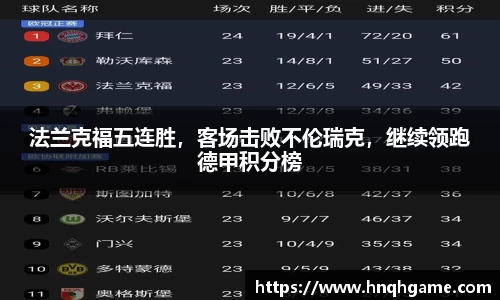 法兰克福五连胜，客场击败不伦瑞克，继续领跑德甲积分榜