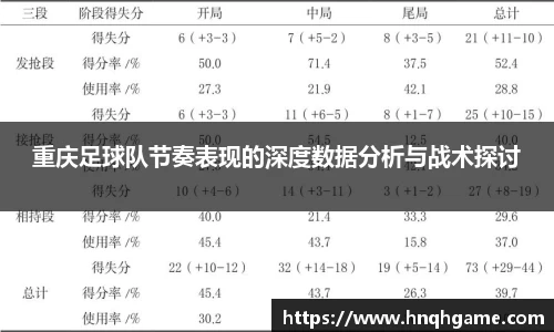 重庆足球队节奏表现的深度数据分析与战术探讨